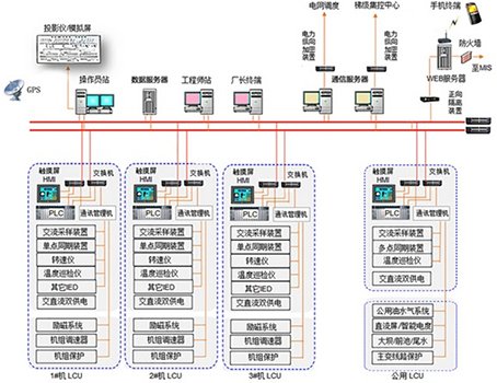 ׃�վ΢�C���o�y�ؾC���Ԅӻ�ϵ�y