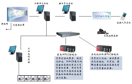 ˮ̎���C���Ԅӻ�ϵ�y