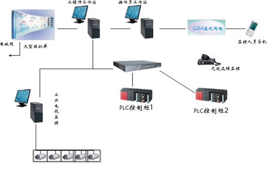 ���IDCS����ϵ�y