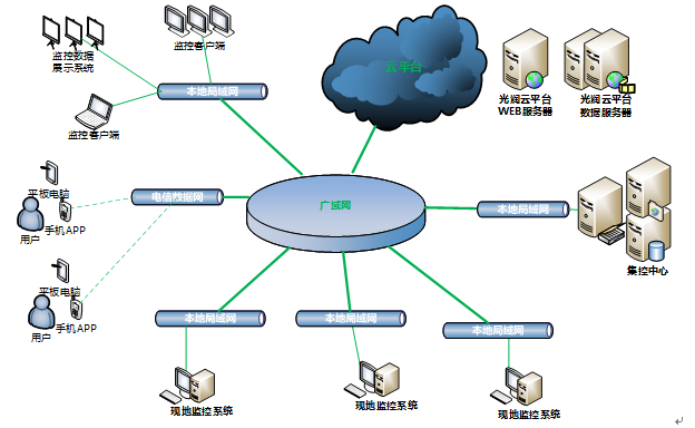 �h�̱O��ϵ�y