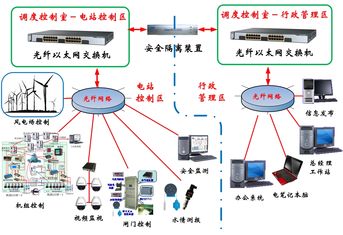 �{�ȱO���Ԅӻ�ϵ�y
