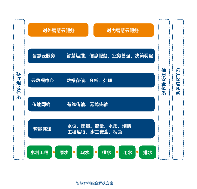 �ǻ�ˮ����Q����